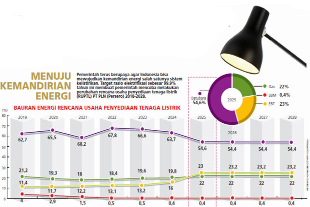 Pemerintah Tingkatkan Keandalan Sistem Ketenagalistrikan