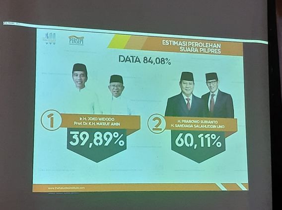 Hitung Cepat The Haluoleo Institute, Suara Prabowo-Sandi di Sultra 60,11%
