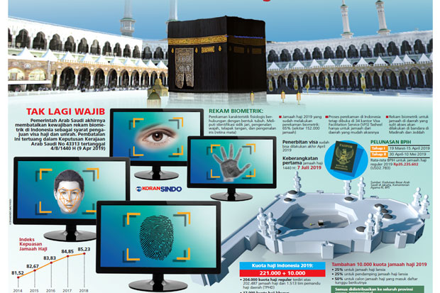 Rekam Biometrik Visa Haji Dibatalkan, PHU Sambut Gembira