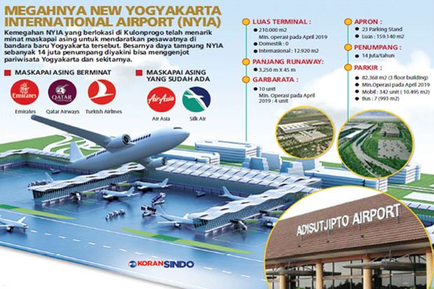 Bandara New Yogya Siap Beroperasi Usai Kantongi Sertifikat Bandar Udara