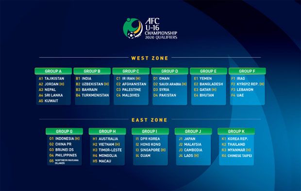 Hasil Drawing Kualifikasi Piala AFC U-16 2020