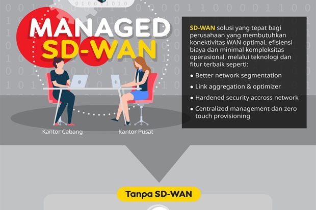 Managed SD-WAN Indosat Ooredoo Diklaim Ringankan Biaya Jaringan