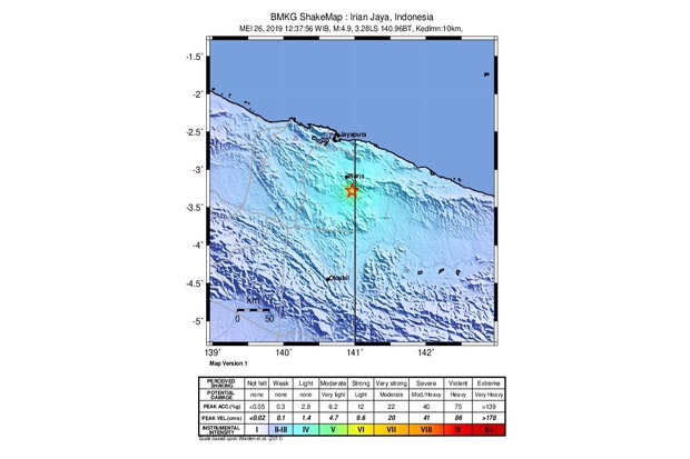 Keerom Papua Diguncang Gempa 4,0 Skala Richter