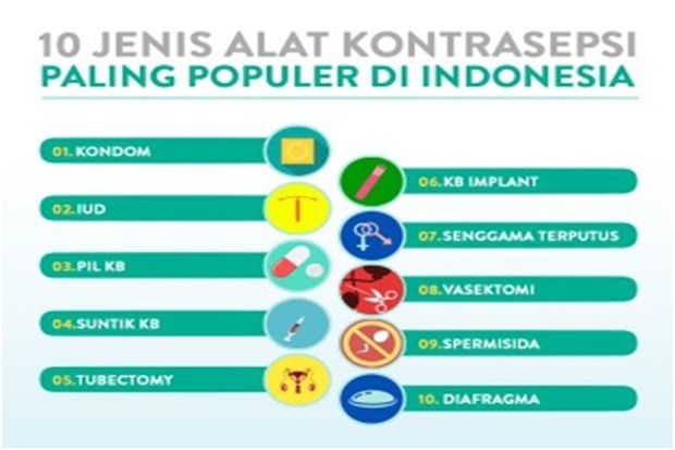 10 Jenis Alat Kontrasepsi Paling Populer di Indonesia