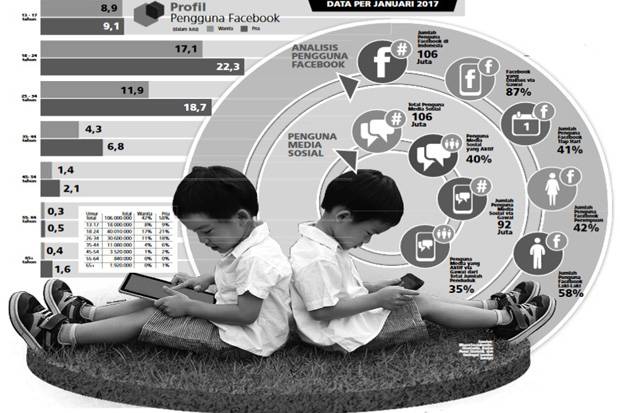 Kementerian PPPA: Penggunaan Smartphone oleh Anak Mengkhawatirkan