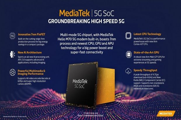 Chipset Mediatek 5G Disebar Awal 2020, Ponsel 5G Murah Muncul?