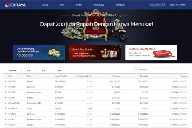 ExRaya, Bursa Kripto Termurah di Indonesia Mulai Dibuka