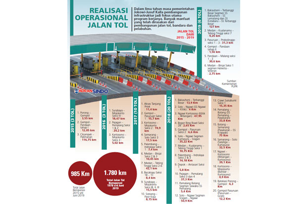 Infrastruktur untuk Ekonomi Lebih Baik