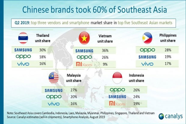 Ponsel China Kuasai Pasar Asia Tenggara