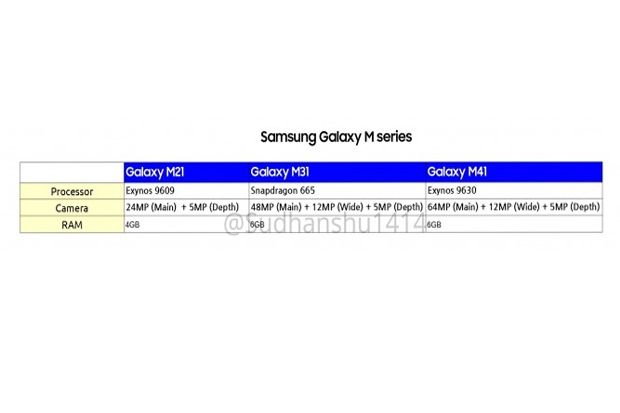 Rincian Kamera Galaxy M21, Galaxy M31, Galaxy M41 Bocor Online