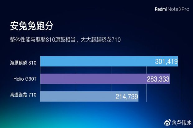 Redmi Note 8 Pro Liquid Cooling Catat Skor 280.000 di AnTuTu