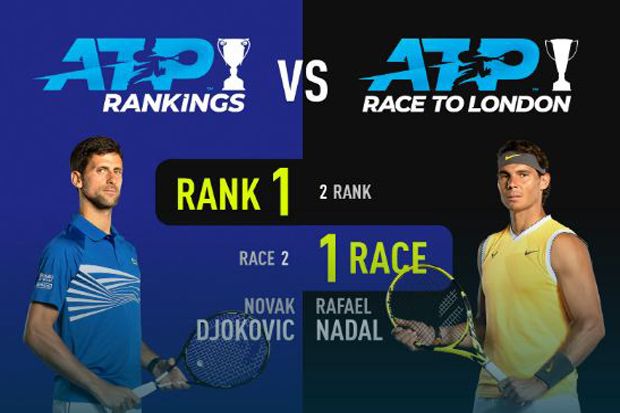 Djokovic No.1 Rangking ATP vs Nadal No.1 ATP Race To London