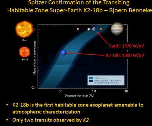 Bertaburan Batu Permata, Planet  K2-18b  Penuh Air seperti Bumi