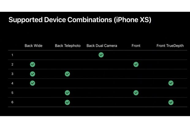 IPhone XR dan XS Dihadiahi Fitur Keren dari Kamera iPhone 11