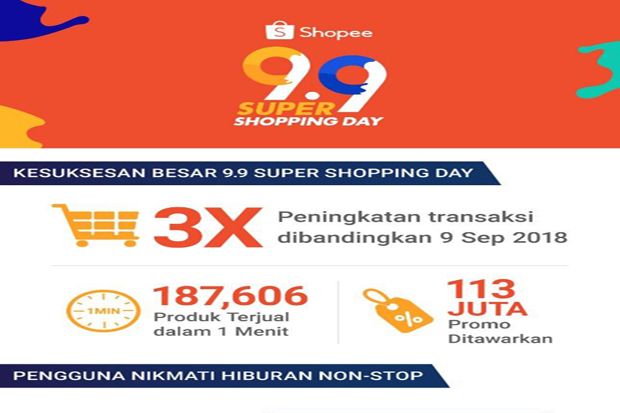 Realme Terpilih sebagai Brand Populer Shopee 9.9 Super Shopping Day