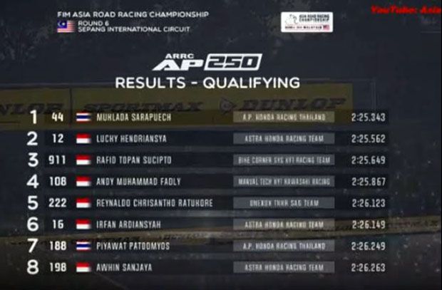 Hasil Kualifikasi Kelas AP250, Pembalap Indonesia Masuk 8 Besar