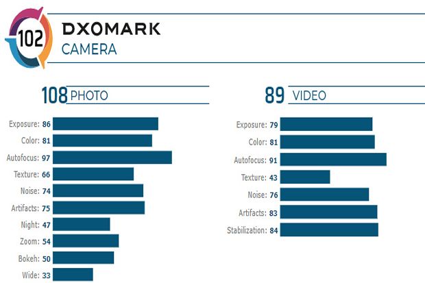 DxOMark: Kamera Redmi K20 Pro Mirip Pixel 3, Kalahkan iPhone XR