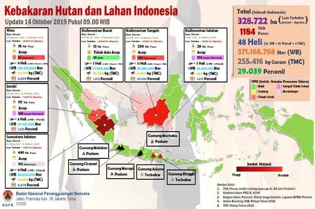 Kualitas Udara Sumatera Selatan Memburuk, Terdeteksi Ada 691 Titik Panas
