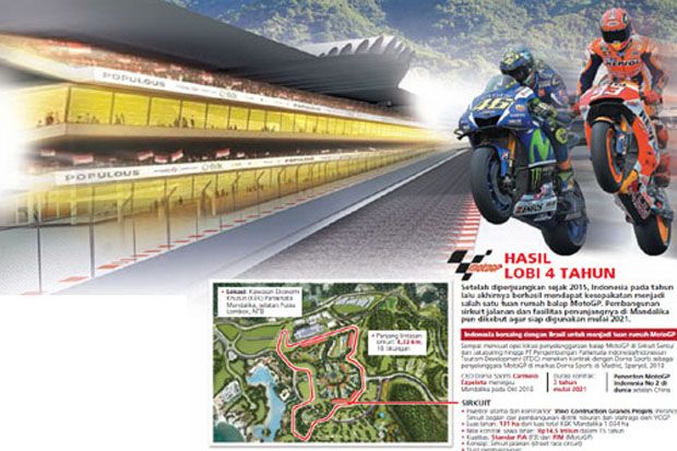 Gelaran MotoGP Mandalika 2021 Akan Serap 7.500 Pekerja dan Tarik Ribuan Wisman