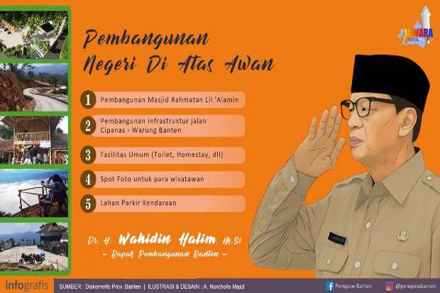 Gubernur Banten Beberkan Pembangunan Negeri di Atas Awan