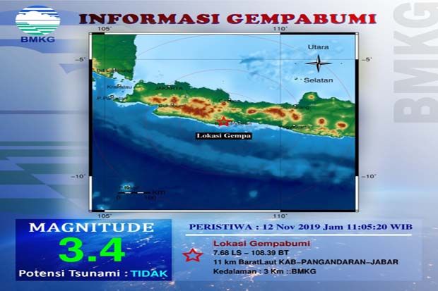 Gempa 3,4 SR Guncang Pangandaran, Tak Berpotensi Tsunami