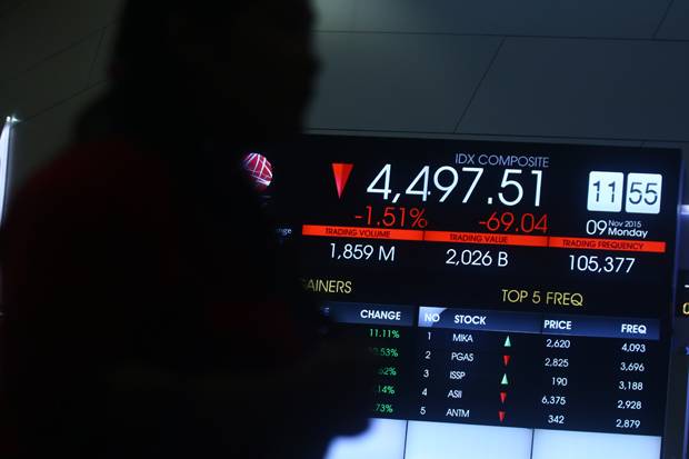 IHSG Ditutup Jatuh ke Posisi 6.100 Saat Bursa Asia Mixed