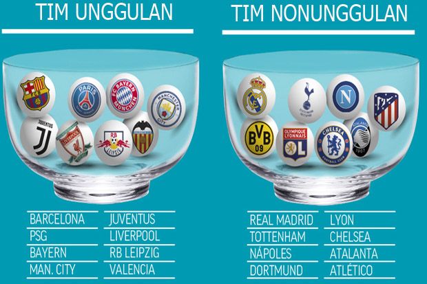5 Liga Elite Eropa Terwakili dengan Baik di 16 Besar Liga Champions