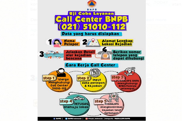Pusdalops BNPB Uji Coba Layanan Operasional Call Center 24 Jam