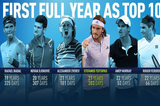 Tsitsipas 52 Minggu di Top 10, Djokovic: Dia Bisa Jadi Petenis No.1