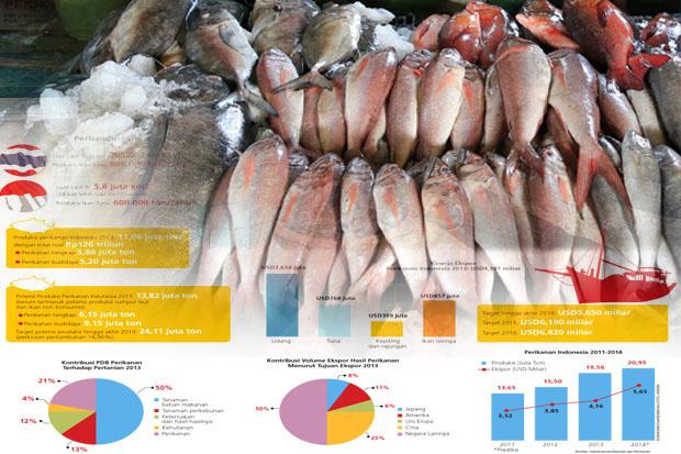 Pacu Mutu Produk, KKP Kaji Laboratorium Deteksi Ikan Hasil Destructive Fishing