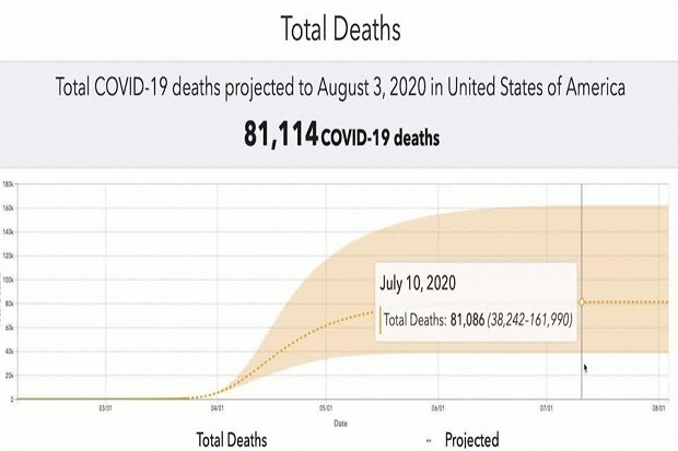 Wabah Corona Bisa Bunuh Lebih dari 81.000 Orang di AS dalam 4 Bulan