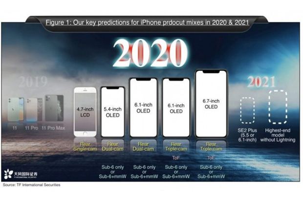 Pemasok Taiwan Sebut Produksi iPhone 12 Tidak akan Tertunda