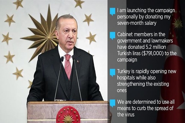 Erdogan Sumbangkan Gaji 7 Bulan untuk Lawan Wabah Corona