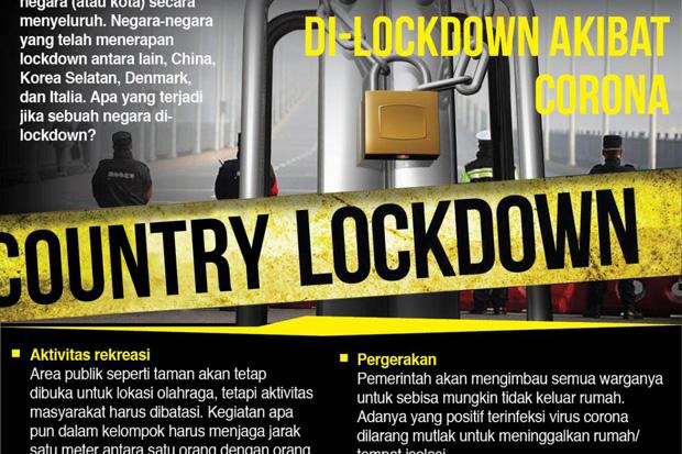 Lockdown Tercermin dalam PP Pembatasan Sosial Berskala Besar