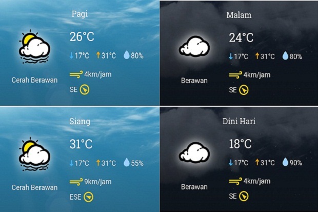 Besok Suhu Minimum di Bandung Turun 1 Derajat Celsius