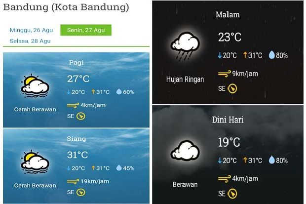 Malam Ini Kota Bandung dan Sekitarnya Diguyur Hujan