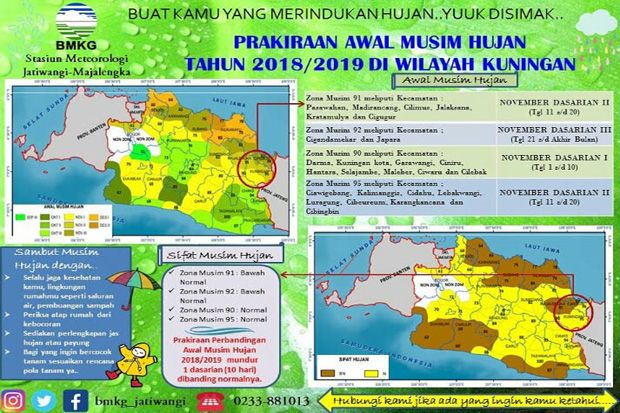 November 2018, Kabupaten Kuningan Mulai Masuk Musim Hujan