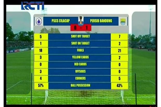 Gol Febri ke Gawang PSCS Antar Persib ke 32 Besar Piala Indonesia