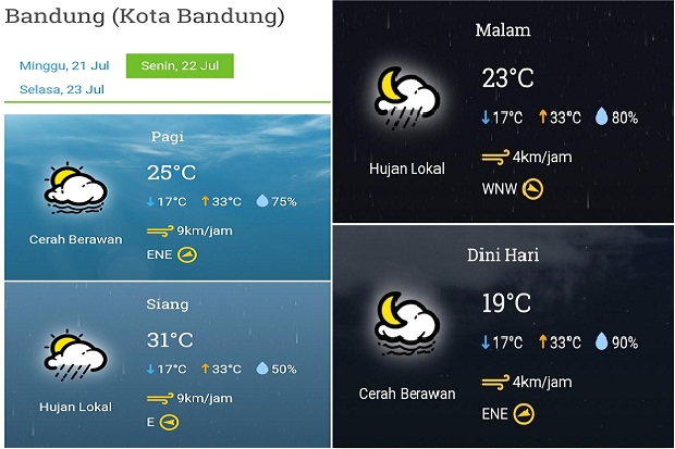 Hujan Lokal Bakal Guyur Kota Bandung pada Siang dan Malam