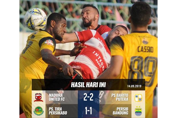 Hasil Pertandingan Liga 1: MU dan Tira Persikabo Gagal Amankan 3 Poin di Kandang