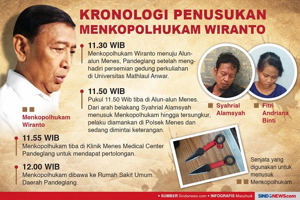 Info Grafis Kronologi Penusukan Menko Polhukam Wiranto