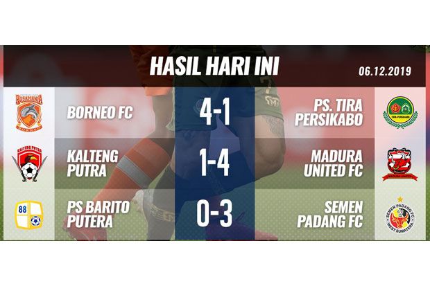 Hasil Pertandingan Liga 1: Borneo FC, Madura United, dan Semen Padang Petik 3 Poin