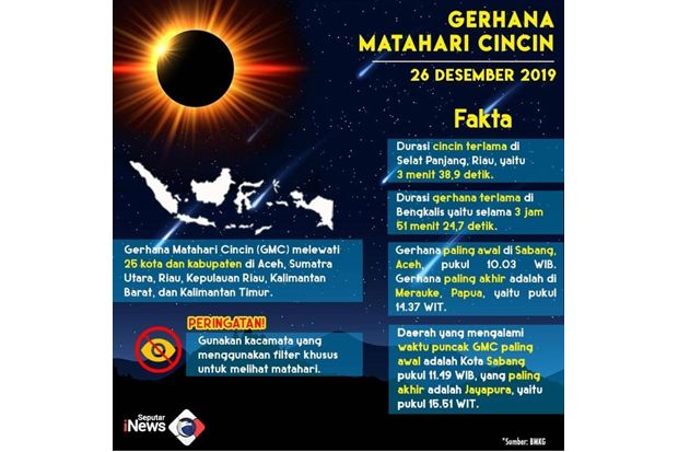 Awal Gerhana Matahari Cincin di Bandung Pukul 10.46 WIB