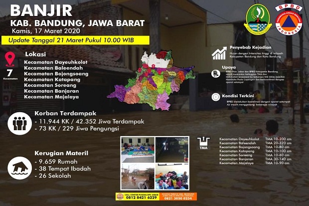 Hujan Deras Semalaman, 7 Kecamatan di Kabupaten Bandung Direndam Banjir