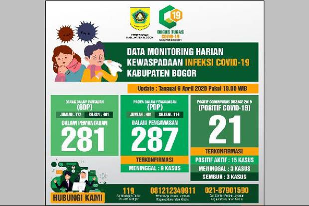 Pasien Meninggal Terkait COVID-19 di Kabupaten Bogor Jadi 12 Orang