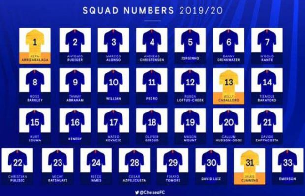 Skuat Chelsea Resmi Dirilis Jelang Bergulirnya Liga Inggris 2019/2020