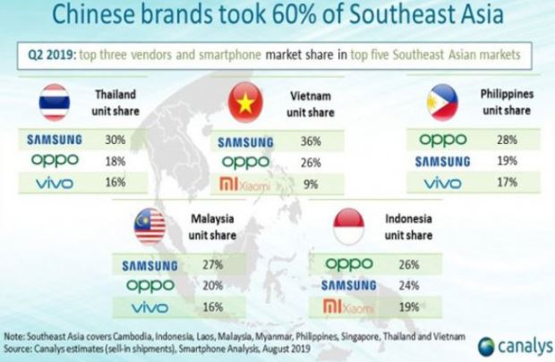 Pasar Ponsel Asia Tenggara Dikuasai Produk China