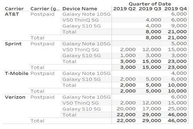 Penjualan Handphone 5G di AS Dinilai Lambat