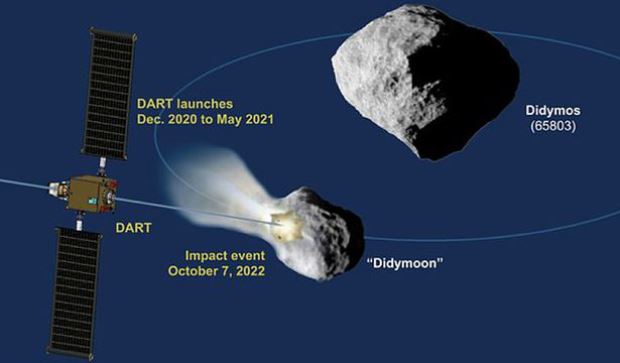 Asteroid Berkekuatan 50 Megaton Nuklir Dekati Bumi