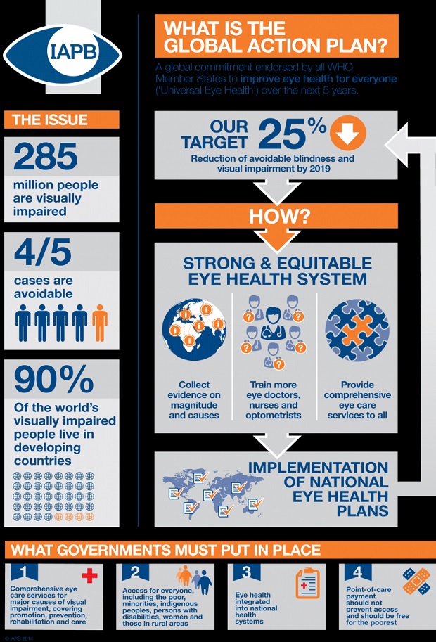 Pemprov Jatim Targetkan Universal Eye Health 2025